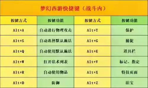 梦幻西游如何改快捷键，梦幻快捷键修改插图