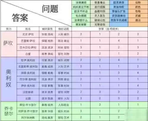 螺旋圆舞曲攻略露插图1
