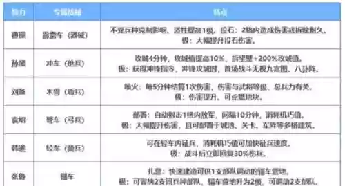 官渡之战吕布阵容搭配，三国志吕布传官渡之战据点在哪插图1