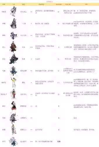 汉家江湖技能威力计算方法，汉家江湖攻击加成比例插图1
