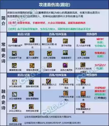 dnf90男弹药武器排行榜插图1