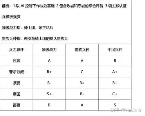 骑马与砍杀潘德主线攻略，骑马与砍杀潘德骑士团分析插图1