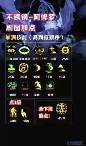 dnf狂虎帝86武器选择，dnf狂虎帝是什么职业插图