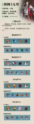 天策怎么加技能点，天策如何加点插图