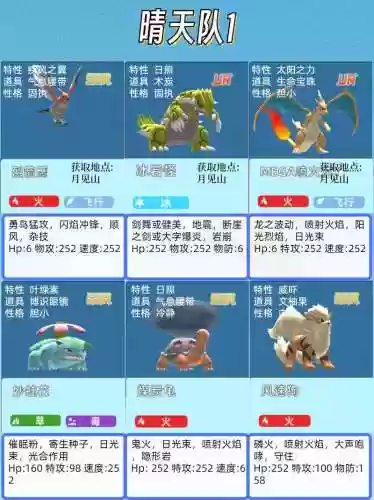 宝可梦前期搭配阵容，宝可梦新手队伍插图