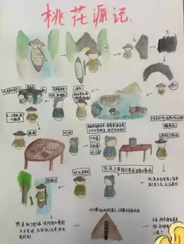 桃花源记主线任务攻略，桃花源记怎么过插图1