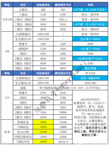 梦幻西游卖号收的手续费是多少钱，梦幻西游卖号收的手续费是多少钱一个月插图