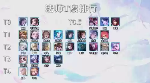 上单节奏最强法师阵容搭配，法师走上单插图