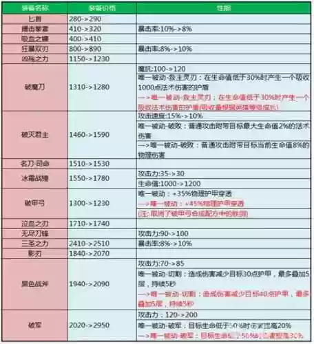 王者纷争装备属性，王者纷争装备属性带兵量插图1