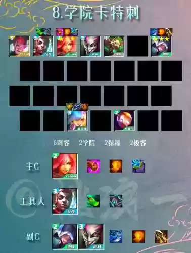 双城之战双方英雄阵容搭配，双城之战怎么玩插图1