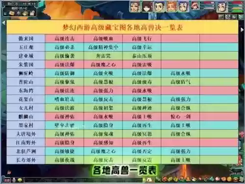 梦幻西游2乾坤盘多少级能参加，梦幻西游乾坤盘宝图插图