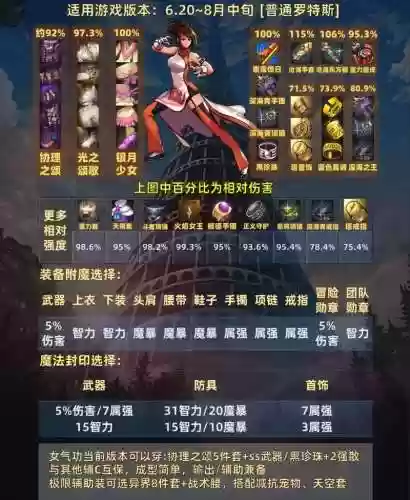 女气功装备精通，女气功100级装备排行插图1