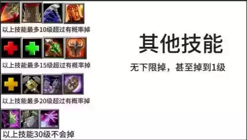 恐怖丛林肉搏1.1攻略，恐怖丛林肉搏怎么快速升级插图1