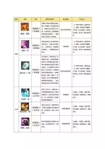 剑灵组合技能，剑灵组合技能介绍插图1