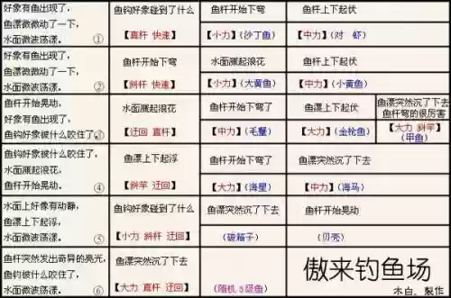 梦幻西游三级鱼怎么钓，梦幻西游三级鱼怎么处理插图