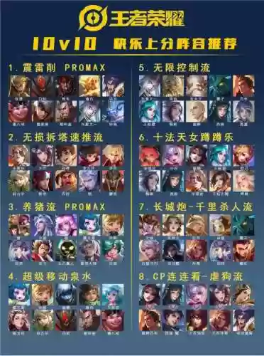 适合带人上分的阵容搭配,适合带人上分的阵容搭配王者插图1 适合带人上分的阵容搭配,适合带人上分的阵容搭配王者插图1