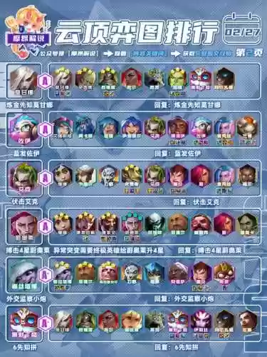 挑战炼金浪人阵容搭配，挑战炼金浪人阵容搭配图插图1