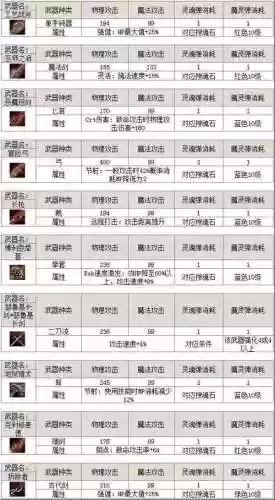 台服天堂2武器，天堂2武器装备一览插图1