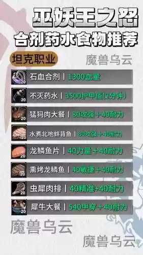魔兽重塑装备出套装，重塑药水怎么得插图