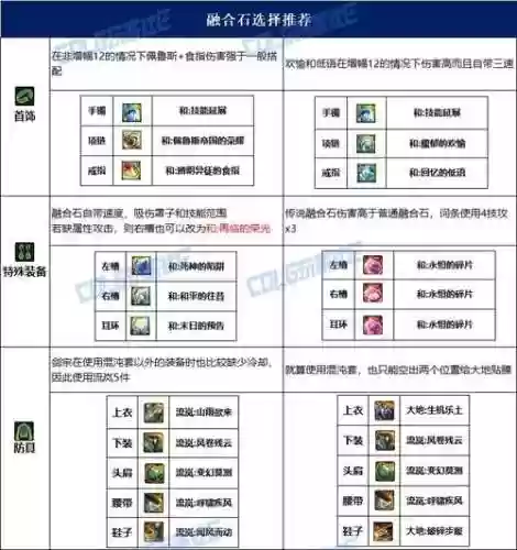 剑宗毕业装备是什么，剑宗毕业套装插图1