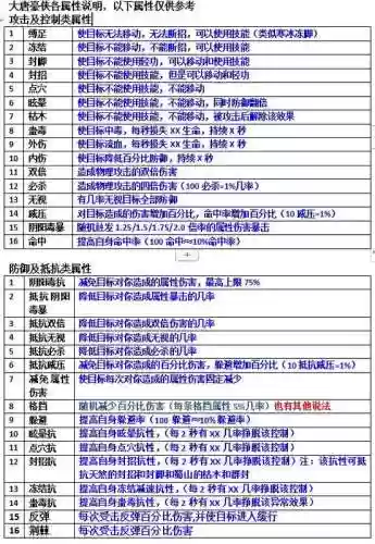 大唐豪侠联盟武器属性，大唐豪侠技能插图