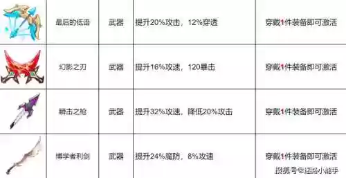 什么武器加双魂共鸣等级，双魂共鸣的装备插图1