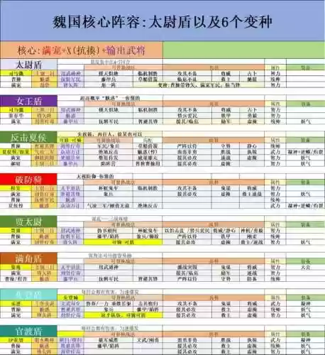 常见的魏国阵容搭配，魏国怎么搭配插图1