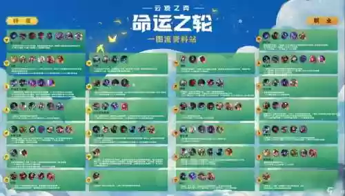 云顶之弈羁绊的阵容搭配，云顶之弈羁绊搭配阵容图插图