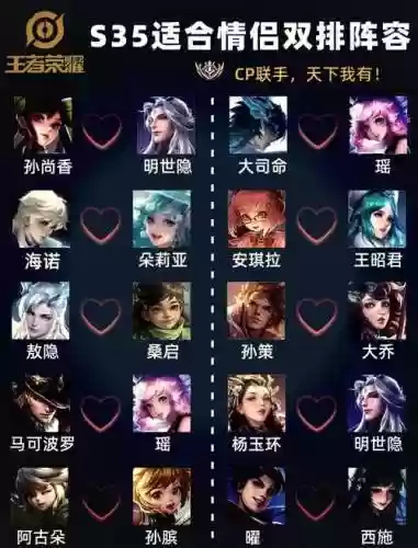 王者双人阵营最强搭配阵容，王者好玩的双人阵容插图1