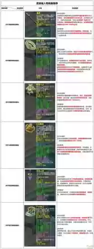 梦幻西游神威力五庄怎么玩，梦幻西游神威物理门派推荐插图1