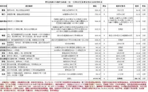 175级赚钱攻略，175干什么赚钱插图