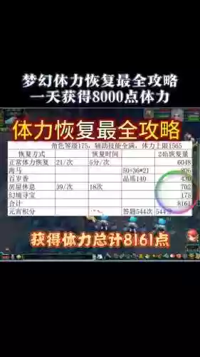 梦幻西游怎么玩转体力插图