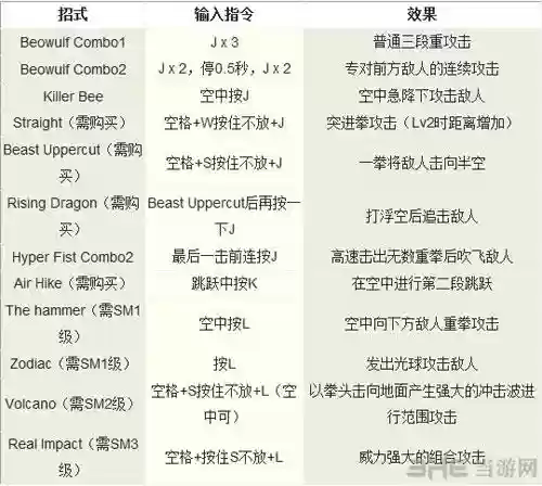 但丁学什么技能，但丁能力插图1