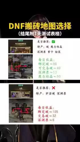 搬砖装备越好评分越低，搬砖装备选择插图1