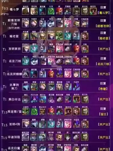 7执事阵容插图1