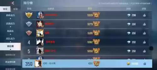 穿越手游上分攻略，穿越手游上分攻略大全插图1