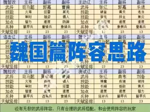 霸业纷争搭配阵容，霸业纷争好玩吗插图1