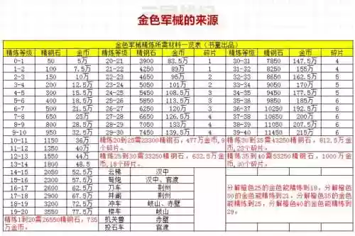 三国战纪开始选装备，三国战纪装备怎么升星插图1