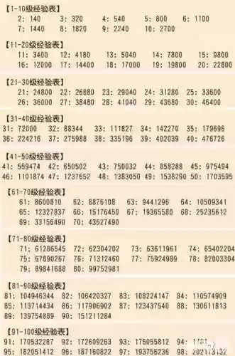 梦幻西游活动经验计算公式，梦幻经验奖励插图1