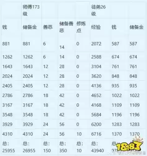 梦幻西游师门任务送信没有信件，梦幻西游师门任务额外奖励插图