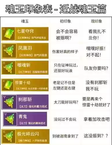 什么武器加双魂共鸣等级，双魂共鸣的装备插图