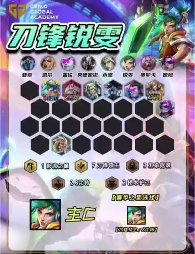 刀圈阵容搭配，刀圈出装攻略插图1
