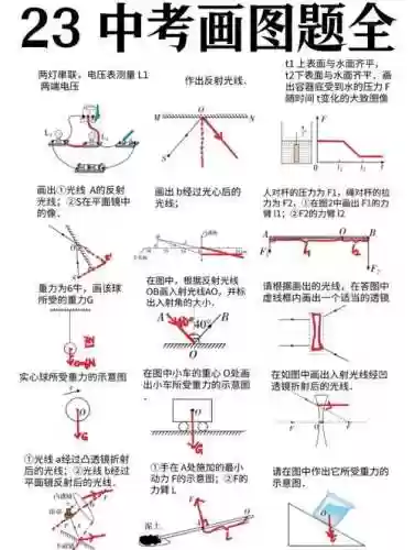 物理画线12攻略视频，物理划线插图