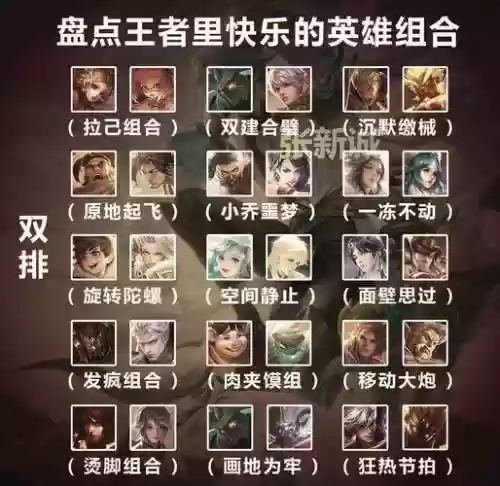 王者最秀英雄阵容搭配，王者荣耀最秀英雄插图