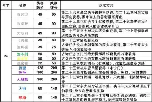 放置江湖装备有没有用，放置江湖装备有什么用插图1