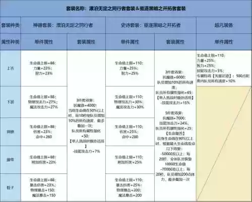 起源版本传说装备爆率，起源套装怎么样插图