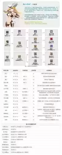 法师弓箭搭配阵容，法师剑士弓手插图1