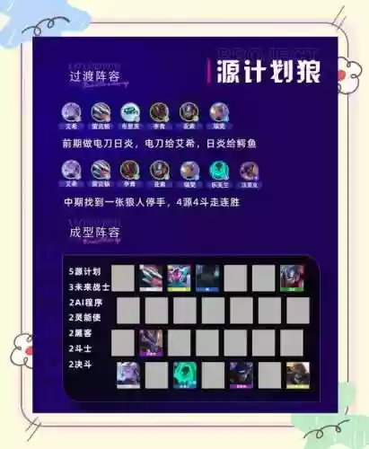 狼王超进化阵容搭配，狼王进化怎么打插图1