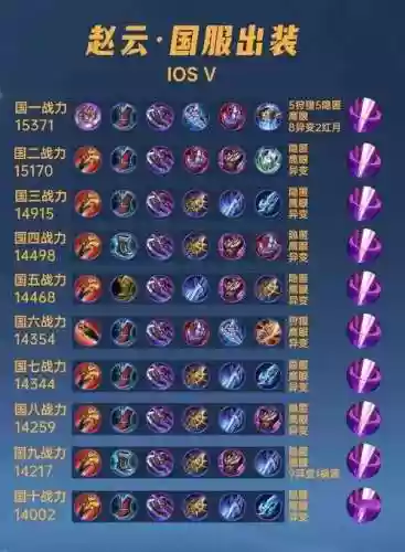 王者荣耀赵云什么装备，王者荣耀赵云出什么装备伤害高啊插图