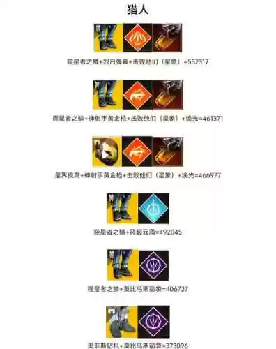 命运二最强阵容搭配，命运2搭配插图1